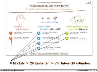 Bild Demo